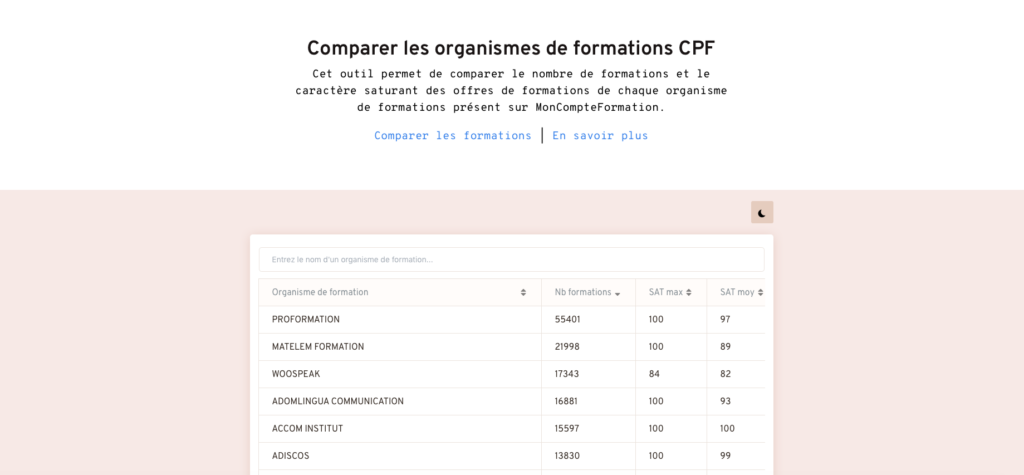 comparateur saturation OF CPF