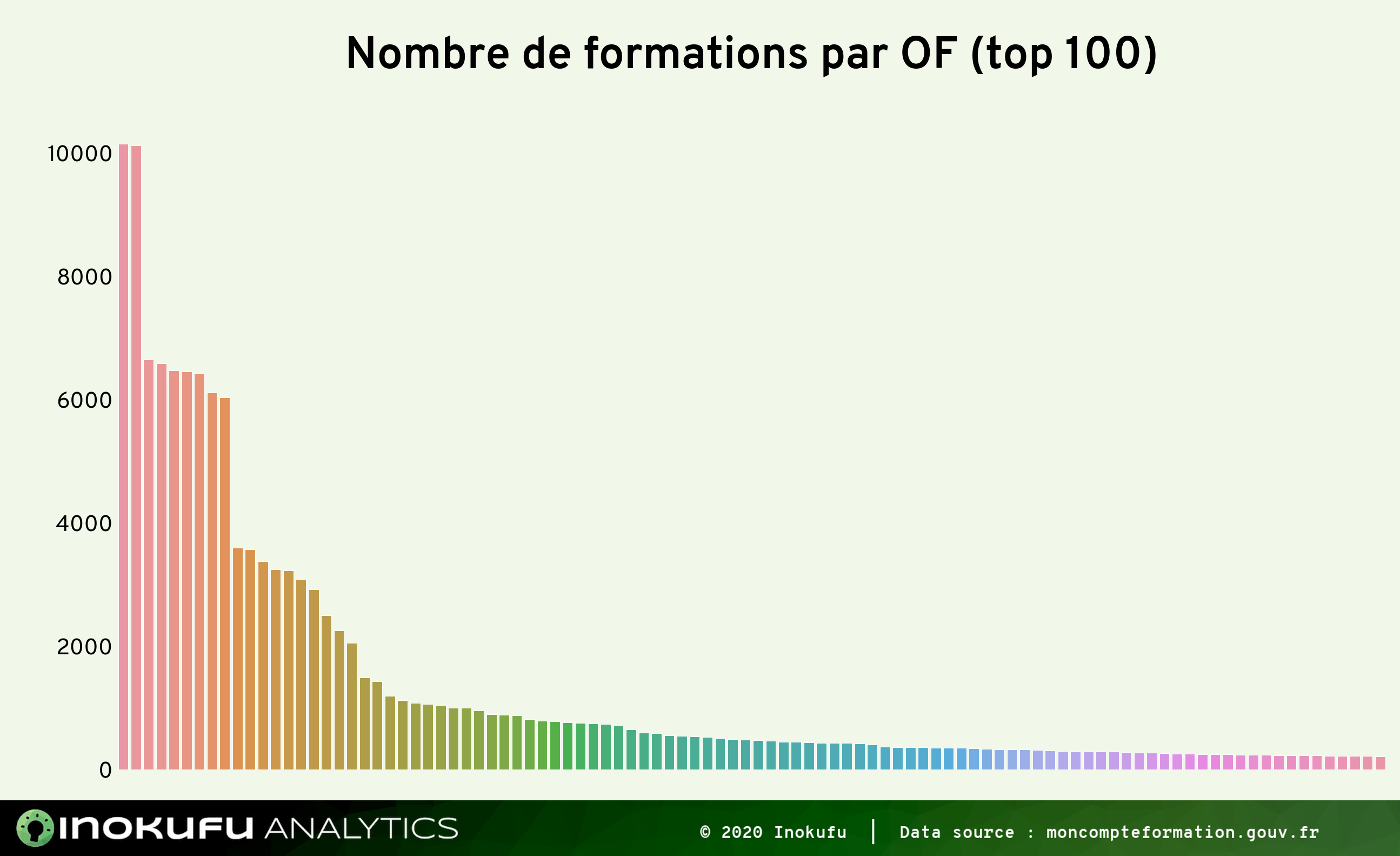 Saturation OF formation CPF