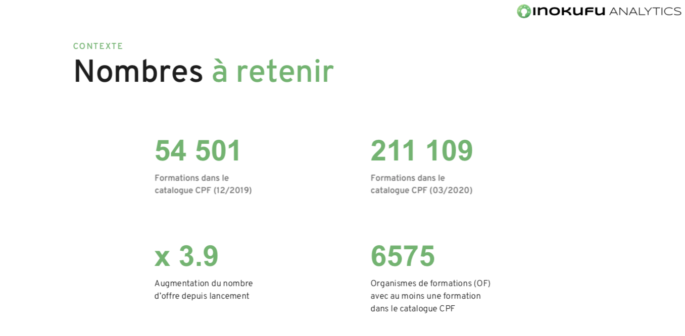 principaux nombres catalogue CPF