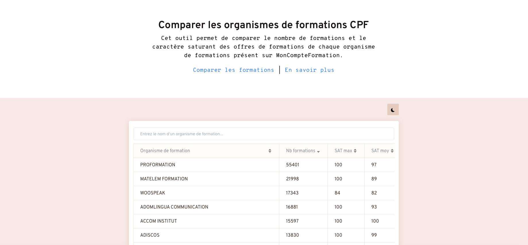 Indicateurs de Saturation & Formation Unique sur MonCompteFormation