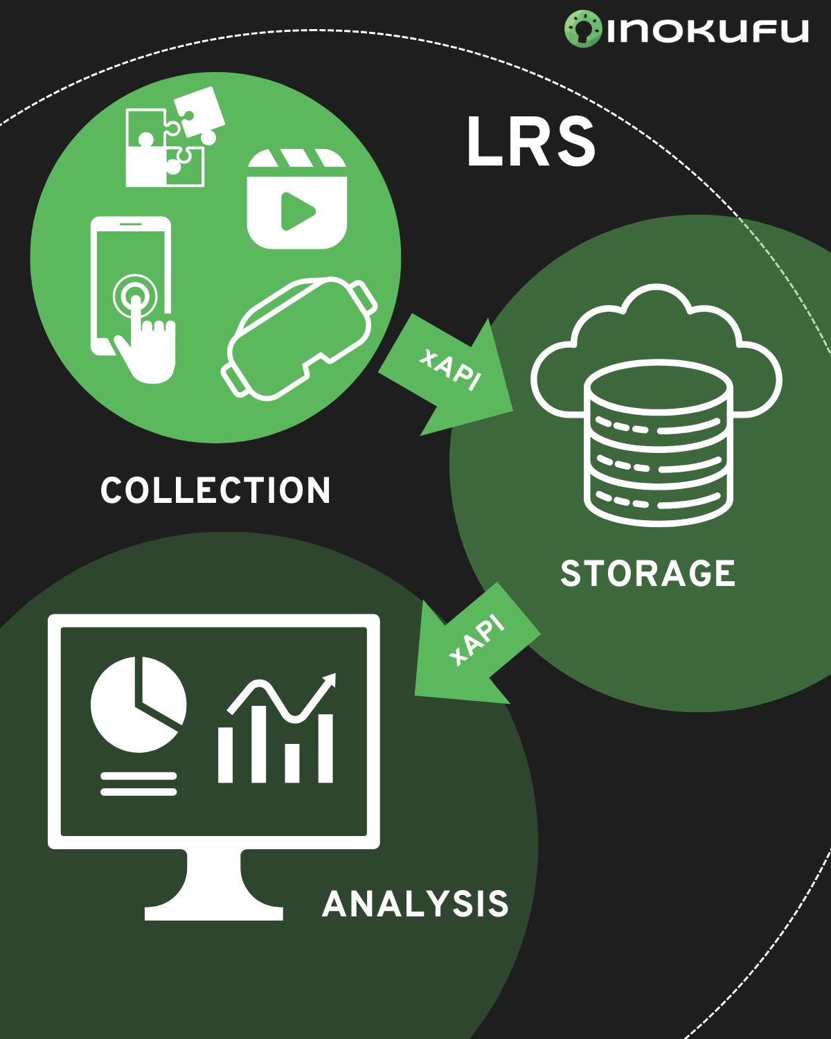 LRS – EN LRS - EN