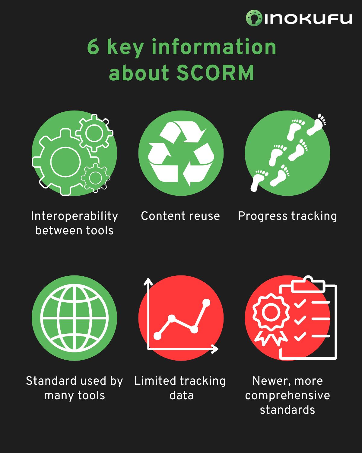 SCORM - EN