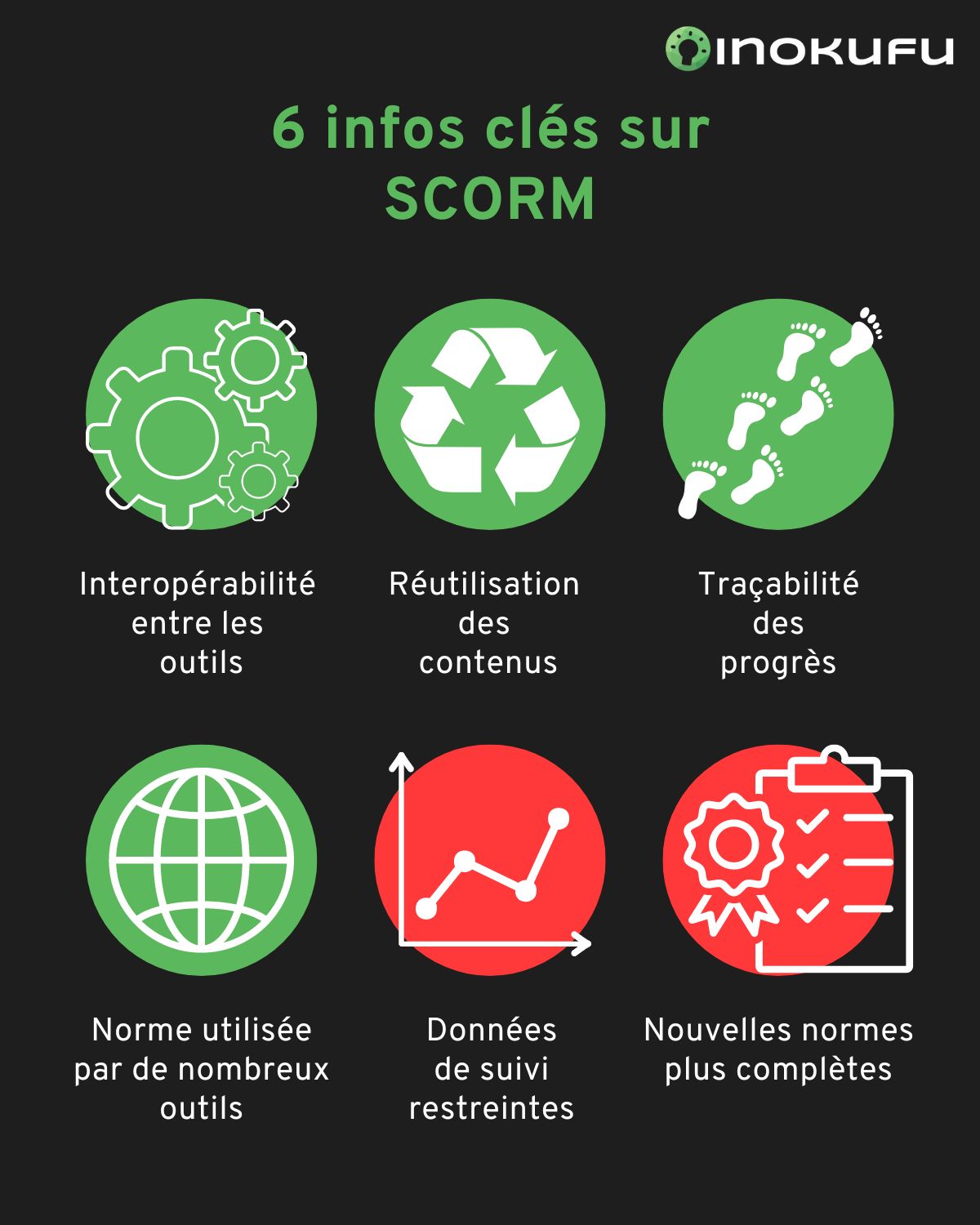 SCORM (2)