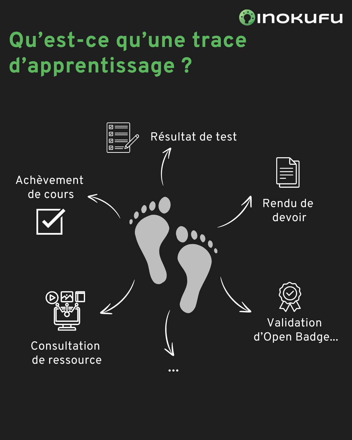 Traces - article