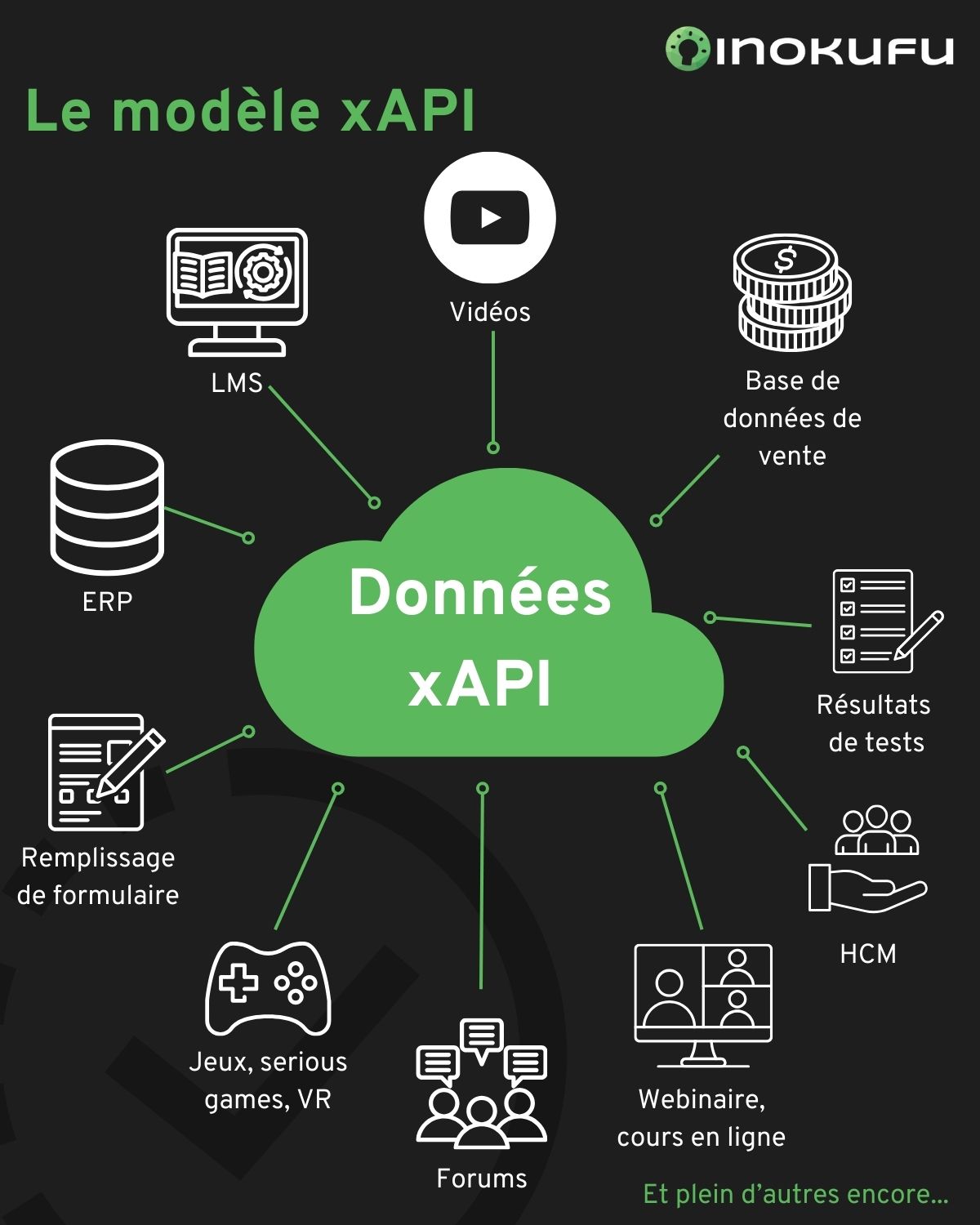 xAPI – qu’est-ce que c’est xAPI - qu'est-ce que c'est
