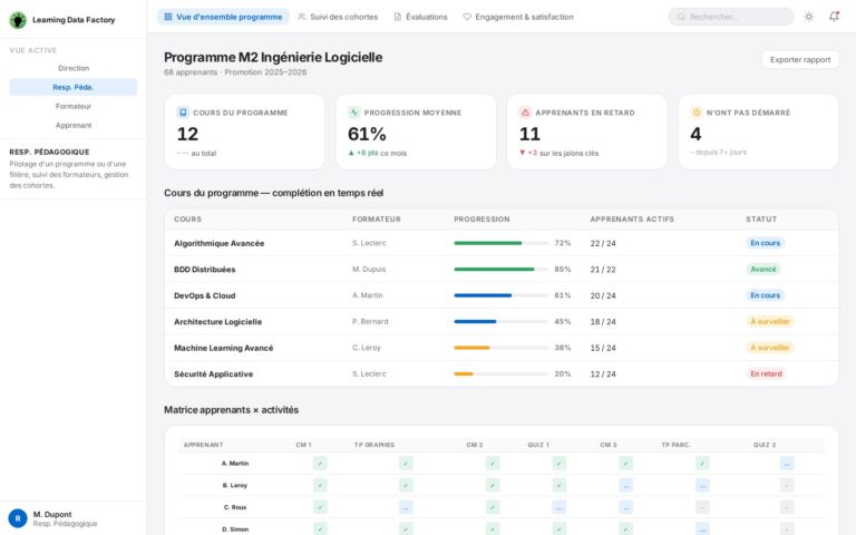 Dashboard Direction – Satisfaction & qualité : score NPS global +62, barres NPS par programme, courbe d'évolution de la satisfaction sur 5 sessions, et taux de complétion des questionnaires par programme avec ligne d'objectif 85%