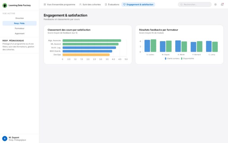 Dashboard Responsable Pédagogique – Engagement & satisfaction : classement des cours par score de satisfaction (sur 5), et résultats des feedbacks par formateur avec barres groupées Clarté contenu / Disponibilité