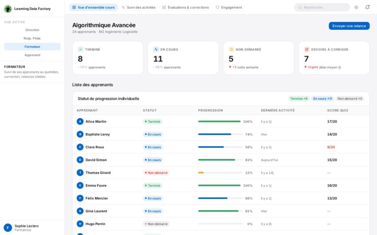 Dashboard Formateur – Vue d'ensemble : KPIs cours (8 terminés, 11 en cours, 5 non démarrés, 7 devoirs à corriger en urgence), tableau individuel des 24 apprenants avec statut coloré, barre de progression, dernière activité et score quiz