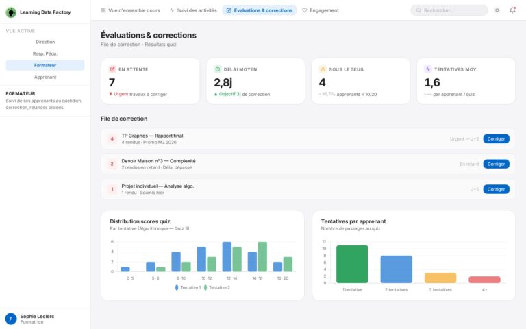 Dashboard Formateur – Évaluations & corrections : KPIs (7 en attente, délai moyen 2,8j, 4 apprenants sous le seuil, 1,6 tentatives moyennes), file de correction avec 3 items prioritisés, histogramme de distribution des scores quiz par tentative, graphique des tentatives par apprenant