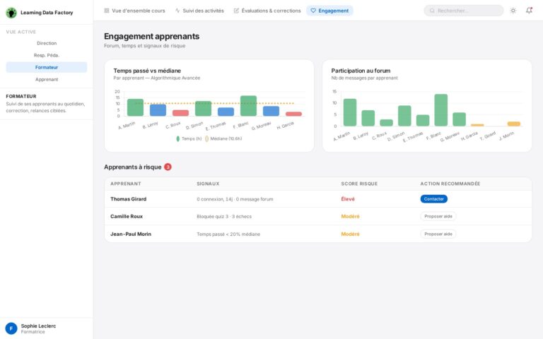 Dashboard Formateur – Engagement : graphique temps passé vs médiane avec code couleur, graphique de participation au forum par apprenant, et tableau des 3 apprenants à risque avec signaux et niveau de risque