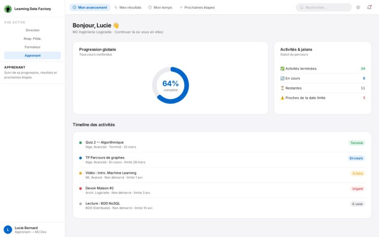 Dashboard Apprenant – Mon avancement : jauge circulaire de progression globale à 64%, récapitulatif des activités (34 terminées, 8 en cours, 11 restantes, 3 proches de la date limite), et timeline des 5 prochaines activités avec statuts colorés