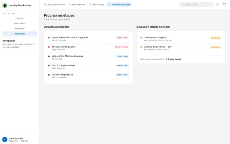 Dashboard Apprenant – Prochaines étapes : liste des 5 activités à compléter avec dates limites (dont 2 urgentes), et liste des 2 devoirs soumis en attente de retour du formateur